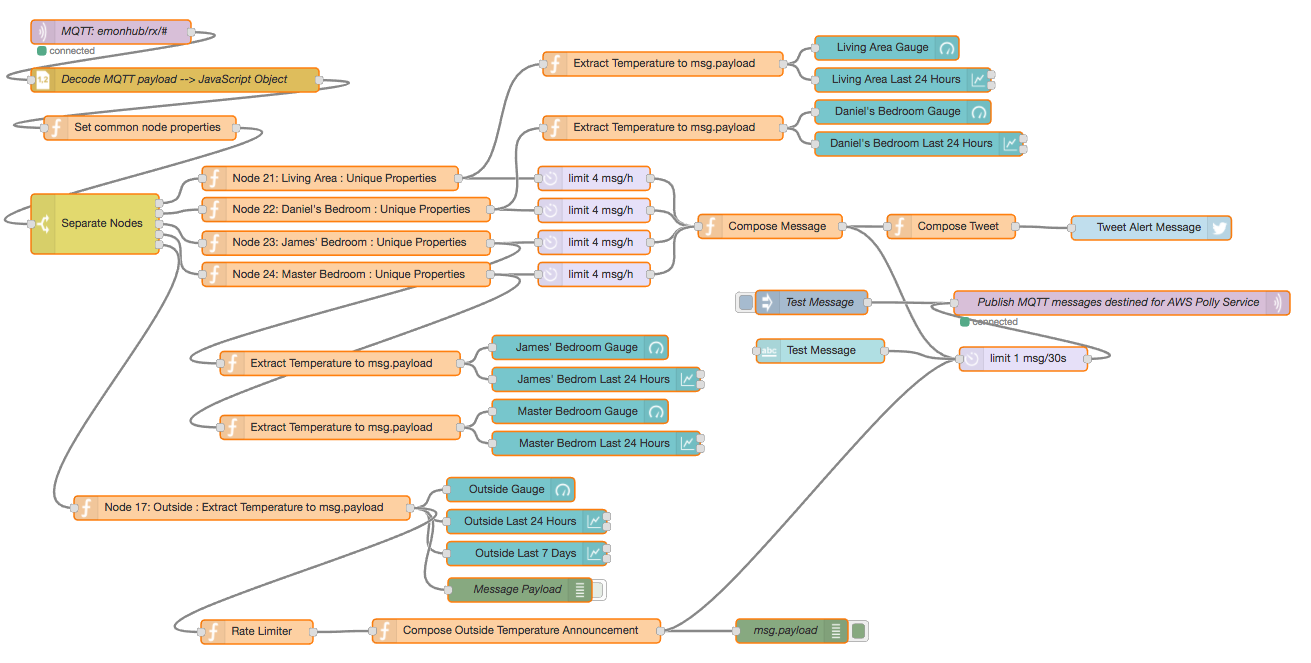 MQTT Flow