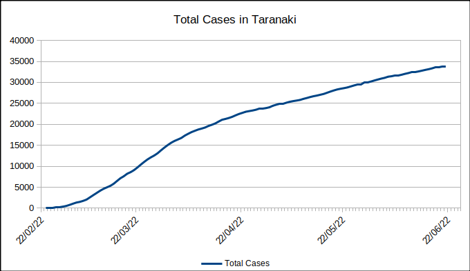 Total Cases