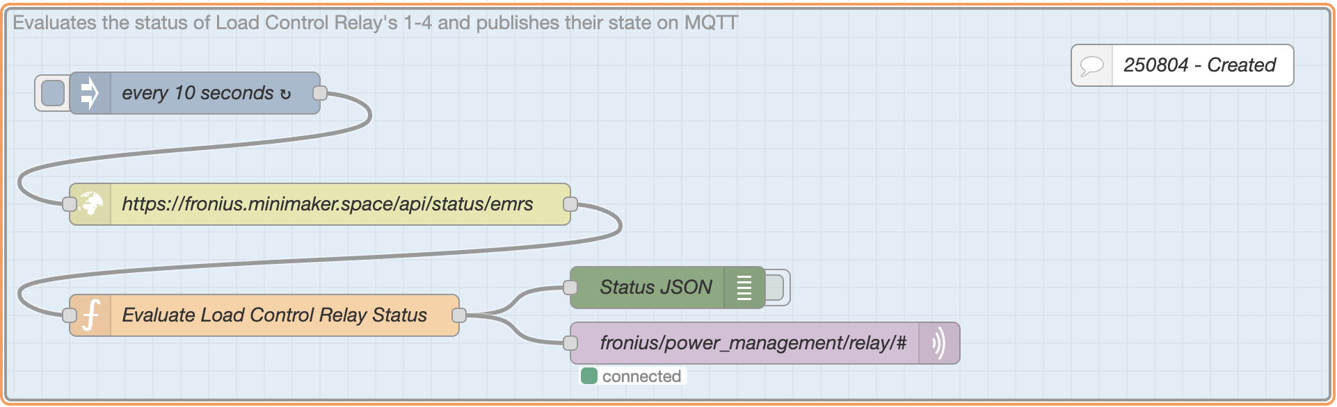 NodeRED Flow